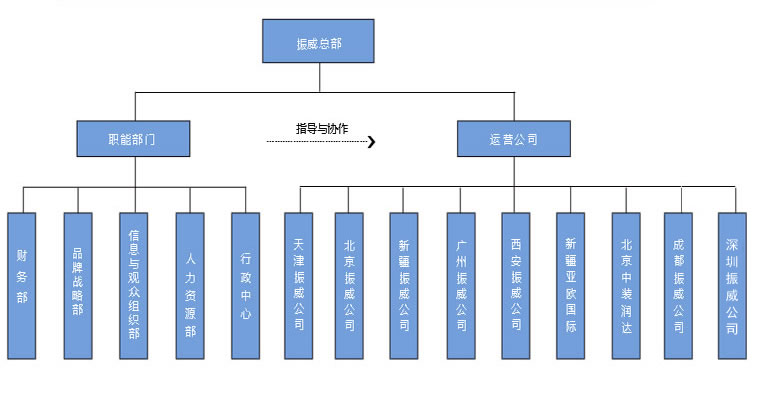 集团构架图