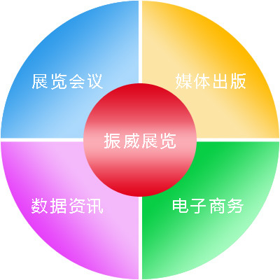 集团产业模块